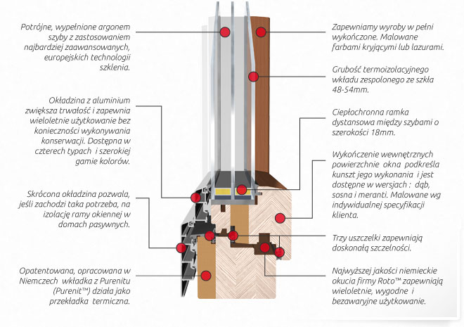 thermax_ultra_opis